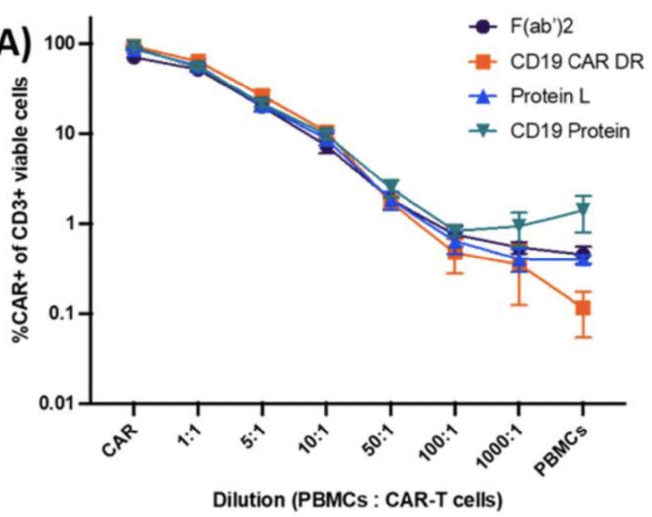 Schematic of LbCpf1 mRNA electroporation combined with AAV-delivered crRNA and HDR template (AAV-Cpf1).